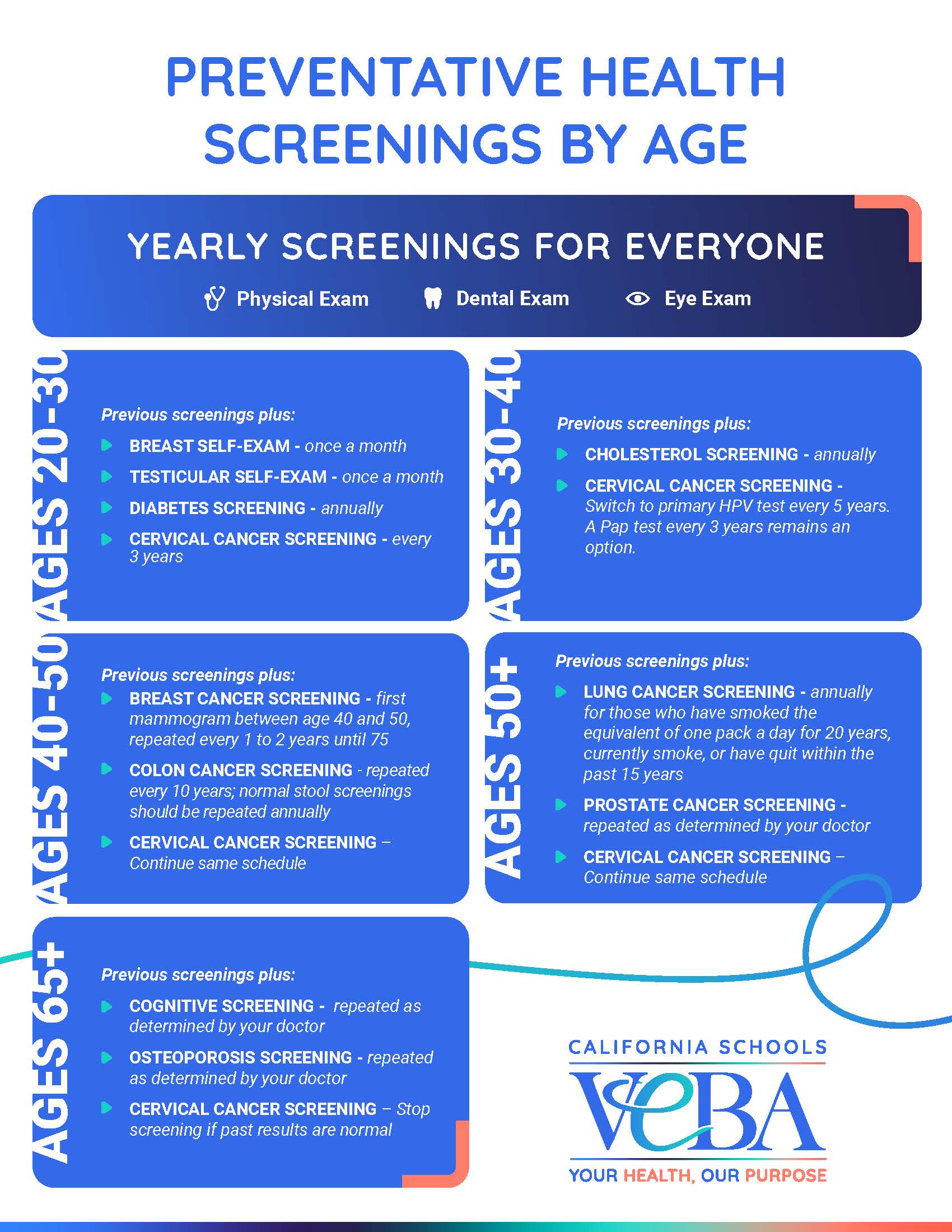 Preventative Health Screenings by Age, CalVEBA Infographic